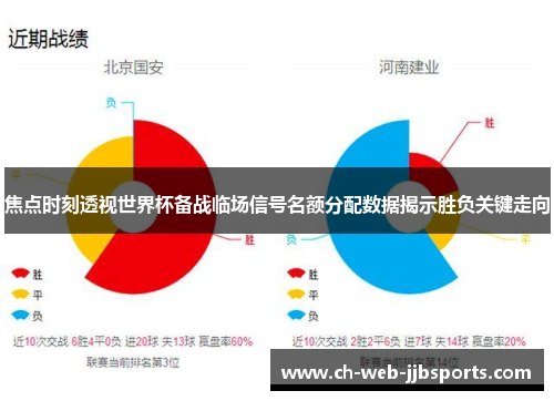 焦点时刻透视世界杯备战临场信号名额分配数据揭示胜负关键走向 焦点时刻透视世界杯备战临场信号名额分配数据揭示胜负关键走向