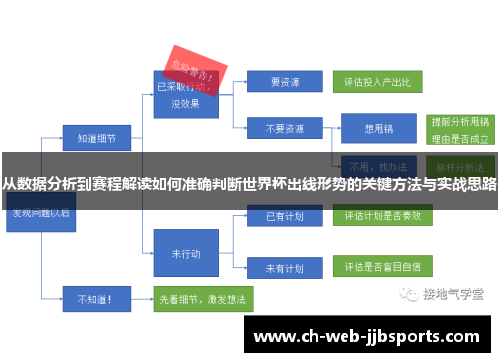 从数据分析到赛程解读如何准确判断世界杯出线形势的关键方法与实战思路 从数据分析到赛程解读如何准确判断世界杯出线形势的关键方法与实战思路